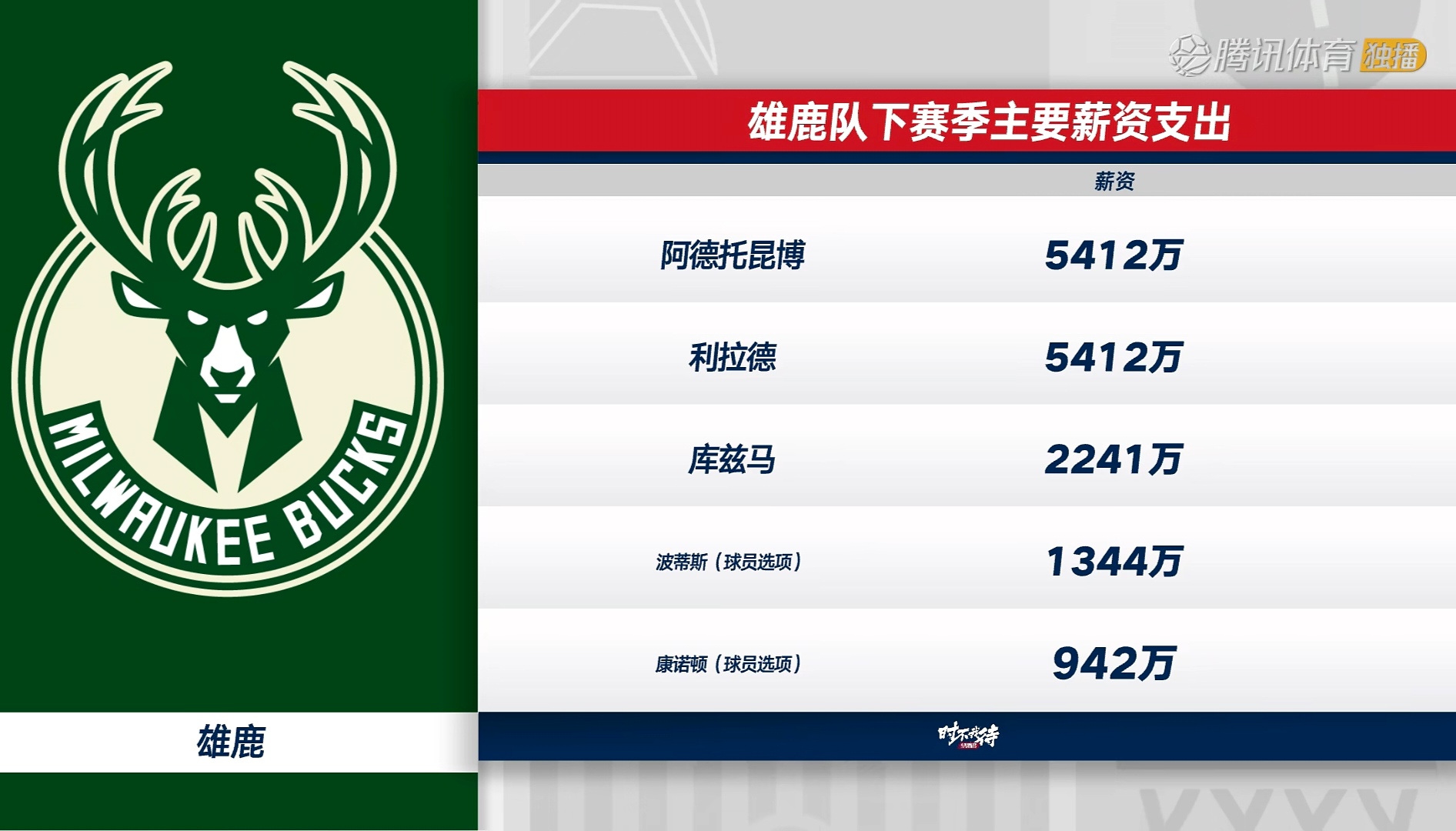 权威体育赛事资讯-MAD带队取胜！，字母哥重要时刻最后时刻胜出赢得满堂喝彩-权威体育赛事资讯